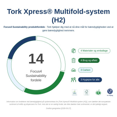 Tork Xpress® Soft Multifold håndklædeark
